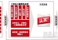 今日头条独家爆料小说,今日头条爆料的神秘小说背后的故事